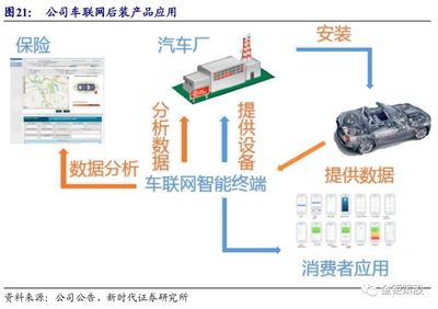 戰(zhàn)略聚焦車聯(lián)網(wǎng)，車載終端產(chǎn)品進入收獲期——高新興(300098.SZ)發(fā)展前景分析