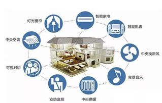 Wi-Fi、Zigbee與藍(lán)牙在智能家居中的應(yīng)用服務(wù)