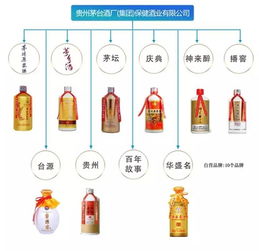 茅臺最全產(chǎn)品圖及技術(shù)服務(wù)指南